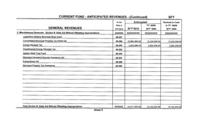 Hoboken FY 2010 Revenues