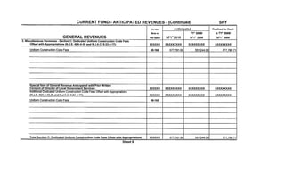 Hoboken FY 2010 Revenues
