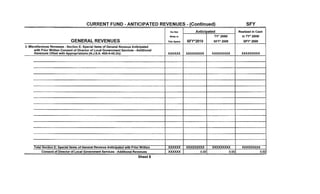 Hoboken FY 2010 Revenues