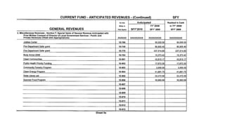 Hoboken FY 2010 Revenues