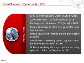 The Melbourne IT Opportunity – DBS



                                   ►   G-20 Internet economy worth $4.2tn by 2015
                                   ►   1,000-1500 new TLDs launched from 2013
                                   ►   Phishing attacks increased 37% (Y-o-Y) in 2011
                                   ►   Mobile apps have become new vector for fraud
                 Industry Trends

                                       and malware
                                   ►   Online counterfeit remains a multi-billion dollar
                                       problem
                                   ►   Global search marketing spend to grow at 16%
                                       per year to reach $55bn in 2014
                                   ►   Online advertising will surpass print advertising
                                       spend in U.S. for the first time in 2012


Slide 17
 