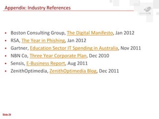 Appendix: Industry References



      Boston Consulting Group, The Digital Manifesto, Jan 2012
      RSA, The Year in Phishing, Jan 2012
      Gartner, Education Sector IT Spending in Australia, Nov 2011
      NBN Co, Three Year Corporate Plan, Dec 2010
      Sensis, E-Business Report, Aug 2011
      ZenithOptimedia, ZenithOptimedia Blog, Dec 2011




Slide 29
 