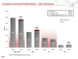 Constant Currency Performance – 2011 Revenue

                $120                                                                     FY 10 Revenue                             $189.9m
                                                                                         FY 11 Revenue (-5%)                       $179.8m
                                                                                         FY 11 Revenue restated at 2010 FX (-1%) * $187.6m
                $100                    $93.0m
                                          -6%
                                                                                                                   2011 FX Adjusted
                                                                                                                   Actual
                $80
     Millions




                                                                       $58.7m
                                                                        +15%
                $60

                           $98.6m
                                         $89.4m
                                           -9%
                $40

                                                                       $55.3m
                                                       $51.1m            8%
                $20
                                                                                                                               $8.7m
                                                                                $31.6m        $26.8m
                                                                                                                               +10%
                                                                                               -15%
                                                                                                                                $7.8m
                                                                                                               $7.9m
                 $-                                                                                                              -2%

                            2010          2011          2010           2011     2010           2011            2010             2011
                               SMB / GPS                         DBS                     ES                             FTR
                       *Non-IFRS, unaudited accounting measure
Slide 4
 