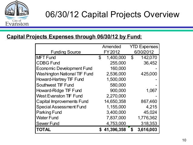 City Of Evanston Water Billing City Of Evanston Water Billing