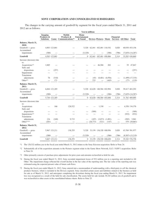 SONY CORPORATION AND CONSOLIDATED SUBSIDIARIES
The changes in the carrying amount of goodwill by segment for the fiscal years ended March 31, 2011 and
2012 are as follows:
Yen in millions
Imaging
Products &
Solutions Game
Mobile
Products &
Communications*1
Home
Entertainment
& Sound Devices Pictures Music
Financial
Services All Other Total
Balance, March 31,
2010:
Goodwill — gross 4,883 123,881 — 5,320 62,441 102,481 110,192 3,020 40,938 453,156
Accumulated
impairments (300) — — (5,320) — — (306) (706) (7,655) (14,287)
Goodwill 4,583 123,881 — 0 62,441 102,481 109,886 2,314 33,283 438,869
Increase (decrease) due
to:
Acquisitions*2 1,085 — — — — 46,504 203 — 55 47,847
Sales and
dispositions — (257) — — — — — — — (257)
Impairments — — — — — — — — — —
Translation
adjustments 76 (510) — — (45) (8,401) (6,956) — (1,499) (17,335)
Other*3 — 171 — — 232 — (445) — (77) (119)
Balance, March 31,
2011:
Goodwill — gross 6,044 123,285 — 5,320 62,628 140,584 102,994 3,020 39,417 483,292
Accumulated
impairments (300) — — (5,320) — — (306) (706) (7,655) (14,287)
Goodwill 5,744 123,285 — 0 62,628 140,584 102,688 2,314 31,762 469,005
Increase (decrease) due
to:
Acquisitions — 166 128,522 — — 1,330 — — 4,358 134,376
Sales and
dispositions — — — — (589) — — — — (589)
Impairments*4 — — — — — — — — (932) (932)
Translation
adjustments 124 (240) 9,733 — (107) (3,073) (1,891) — (585) 3,961
Other*3*5 (201) — — — (28,773) (521) (147) — 579 (29,063)
Balance, March 31,
2012:
Goodwill — gross 5,967 123,211 138,255 5,320 33,159 138,320 100,956 3,020 43,769 591,977
Accumulated
impairments (300) — — (5,320) — — (306) (706) (8,587) (15,219)
Goodwill 5,667 123,211 138,255 0 33,159 138,320 100,650 2,314 35,182 576,758
*1 The 128,522 million yen in the fiscal year ended March 31, 2012 relates to the Sony Ericsson acquisition. Refer to Note 24.
*2 Substantially all of the acquisition amounts in the Pictures segment relate to the Game Show Network, LLC (“GSN”) acquisition. Refer
to Note 24.
*3 Other primarily consists of purchase price adjustments for prior years and amounts reclassified as held for sale.
*4 During the fiscal year ended March 31, 2012, Sony recorded impairment losses of 932 million yen in a reporting unit included in All
Other. The impairment charge reflected the overall decline in the fair value of the reporting unit. The fair value of the reporting unit was
estimated using the expected present value of future cash flows.
*5 During the fiscal year ended March 31, 2012, Sony entered into a memorandum of understanding with a third-party to sell the chemical
products business, which is included in the Devices segment. Sony classified certain assets and liabilities related to the business as held
for sale as of March 31, 2012, and anticipates completing the divestiture during the fiscal year ending March 31, 2013. No impairment
loss was recognized as a result of the held for sale classification. The assets held for sale include 29,182 million yen of goodwill and it
was reclassified to other assets in the consolidated balance sheets. Refer to Note 25.
F-38
 