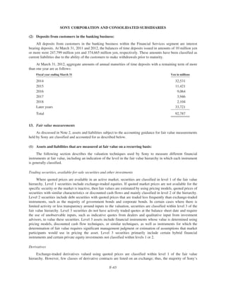 SONY CORPORATION AND CONSOLIDATED SUBSIDIARIES
(2) Deposits from customers in the banking business:
All deposits from customers in the banking business within the Financial Services segment are interest
bearing deposits. At March 31, 2011 and 2012, the balances of time deposits issued in amounts of 10 million yen
or more were 247,799 million yen and 374,665 million yen, respectively. These amounts have been classified as
current liabilities due to the ability of the customers to make withdrawals prior to maturity.
At March 31, 2012, aggregate amounts of annual maturities of time deposits with a remaining term of more
than one year are as follows:
Fiscal year ending March 31 Yen in millions
2014 32,531
2015 11,421
2016 9,064
2017 3,946
2018 2,104
Later years 33,721
Total 92,787
13. Fair value measurements
As discussed in Note 2, assets and liabilities subject to the accounting guidance for fair value measurements
held by Sony are classified and accounted for as described below.
(1) Assets and liabilities that are measured at fair value on a recurring basis:
The following section describes the valuation techniques used by Sony to measure different financial
instruments at fair value, including an indication of the level in the fair value hierarchy in which each instrument
is generally classified.
Trading securities, available-for-sale securities and other investments
Where quoted prices are available in an active market, securities are classified in level 1 of the fair value
hierarchy. Level 1 securities include exchange-traded equities. If quoted market prices are not available for the
specific security or the market is inactive, then fair values are estimated by using pricing models, quoted prices of
securities with similar characteristics or discounted cash flows and mainly classified in level 2 of the hierarchy.
Level 2 securities include debt securities with quoted prices that are traded less frequently than exchange-traded
instruments, such as the majority of government bonds and corporate bonds. In certain cases where there is
limited activity or less transparency around inputs to the valuation, securities are classified within level 3 of the
fair value hierarchy. Level 3 securities do not have actively traded quotes at the balance sheet date and require
the use of unobservable inputs, such as indicative quotes from dealers and qualitative input from investment
advisors, to value these securities. Level 3 assets include financial instruments whose value is determined using
pricing models, discounted cash flow techniques, or similar techniques, as well as instruments for which the
determination of fair value requires significant management judgment or estimation of assumptions that market
participants would use in pricing the asset. Level 3 securities primarily include certain hybrid financial
instruments and certain private equity investments not classified within levels 1 or 2.
Derivatives
Exchange-traded derivatives valued using quoted prices are classified within level 1 of the fair value
hierarchy. However, few classes of derivative contracts are listed on an exchange; thus, the majority of Sony’s
F-43
 