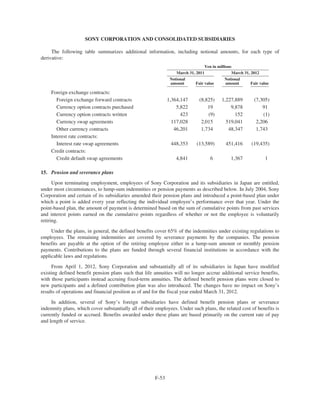 SONY CORPORATION AND CONSOLIDATED SUBSIDIARIES
The following table summarizes additional information, including notional amounts, for each type of
derivative:
Yen in millions
March 31, 2011 March 31, 2012
Notional
amount Fair value
Notional
amount Fair value
Foreign exchange contracts:
Foreign exchange forward contracts 1,364,147 (8,825) 1,227,889 (7,305)
Currency option contracts purchased 5,822 19 9,878 91
Currency option contracts written 423 (9) 152 (1)
Currency swap agreements 117,028 2,015 519,041 2,206
Other currency contracts 46,201 1,734 48,347 1,743
Interest rate contracts:
Interest rate swap agreements 448,353 (13,589) 451,416 (19,435)
Credit contracts:
Credit default swap agreements 4,841 6 1,367 1
15. Pension and severance plans
Upon terminating employment, employees of Sony Corporation and its subsidiaries in Japan are entitled,
under most circumstances, to lump-sum indemnities or pension payments as described below. In July 2004, Sony
Corporation and certain of its subsidiaries amended their pension plans and introduced a point-based plan under
which a point is added every year reflecting the individual employee’s performance over that year. Under the
point-based plan, the amount of payment is determined based on the sum of cumulative points from past services
and interest points earned on the cumulative points regardless of whether or not the employee is voluntarily
retiring.
Under the plans, in general, the defined benefits cover 65% of the indemnities under existing regulations to
employees. The remaining indemnities are covered by severance payments by the companies. The pension
benefits are payable at the option of the retiring employee either in a lump-sum amount or monthly pension
payments. Contributions to the plans are funded through several financial institutions in accordance with the
applicable laws and regulations.
From April 1, 2012, Sony Corporation and substantially all of its subsidiaries in Japan have modified
existing defined benefit pension plans such that life annuities will no longer accrue additional service benefits,
with those participants instead accruing fixed-term annuities. The defined benefit pension plans were closed to
new participants and a defined contribution plan was also introduced. The changes have no impact on Sony’s
results of operations and financial position as of and for the fiscal year ended March 31, 2012.
In addition, several of Sony’s foreign subsidiaries have defined benefit pension plans or severance
indemnity plans, which cover substantially all of their employees. Under such plans, the related cost of benefits is
currently funded or accrued. Benefits awarded under these plans are based primarily on the current rate of pay
and length of service.
F-53
 