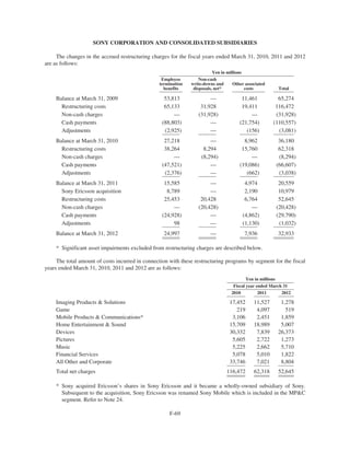 SONY CORPORATION AND CONSOLIDATED SUBSIDIARIES
The changes in the accrued restructuring charges for the fiscal years ended March 31, 2010, 2011 and 2012
are as follows:
Yen in millions
Employee
termination
benefits
Non-cash
write-downs and
disposals, net*
Other associated
costs Total
Balance at March 31, 2009 53,813 — 11,461 65,274
Restructuring costs 65,133 31,928 19,411 116,472
Non-cash charges — (31,928) — (31,928)
Cash payments (88,803) — (21,754) (110,557)
Adjustments (2,925) — (156) (3,081)
Balance at March 31, 2010 27,218 — 8,962 36,180
Restructuring costs 38,264 8,294 15,760 62,318
Non-cash charges — (8,294) — (8,294)
Cash payments (47,521) — (19,086) (66,607)
Adjustments (2,376) — (662) (3,038)
Balance at March 31, 2011 15,585 — 4,974 20,559
Sony Ericsson acquisition 8,789 — 2,190 10,979
Restructuring costs 25,453 20,428 6,764 52,645
Non-cash charges — (20,428) — (20,428)
Cash payments (24,928) — (4,862) (29,790)
Adjustments 98 — (1,130) (1,032)
Balance at March 31, 2012 24,997 — 7,936 32,933
* Significant asset impairments excluded from restructuring charges are described below.
The total amount of costs incurred in connection with these restructuring programs by segment for the fiscal
years ended March 31, 2010, 2011 and 2012 are as follows:
Yen in millions
Fiscal year ended March 31
2010 2011 2012
Imaging Products & Solutions 17,452 11,527 1,278
Game 219 4,097 519
Mobile Products & Communications* 3,106 2,451 1,859
Home Entertainment & Sound 15,709 18,989 5,007
Devices 30,332 7,839 26,373
Pictures 5,605 2,722 1,273
Music 5,225 2,662 5,710
Financial Services 5,078 5,010 1,822
All Other and Corporate 33,746 7,021 8,804
Total net charges 116,472 62,318 52,645
* Sony acquired Ericsson’s shares in Sony Ericsson and it became a wholly-owned subsidiary of Sony.
Subsequent to the acquisition, Sony Ericsson was renamed Sony Mobile which is included in the MP&C
segment. Refer to Note 24.
F-69
 