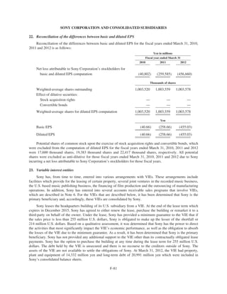 SONY CORPORATION AND CONSOLIDATED SUBSIDIARIES
22. Reconciliation of the differences between basic and diluted EPS
Reconciliation of the differences between basic and diluted EPS for the fiscal years ended March 31, 2010,
2011 and 2012 is as follows:
Yen in millions
Fiscal year ended March 31
2010 2011 2012
Net loss attributable to Sony Corporation’s stockholders for
basic and diluted EPS computation (40,802) (259,585) (456,660)
Thousands of shares
Weighted-average shares outstanding 1,003,520 1,003,559 1,003,578
Effect of dilutive securities:
Stock acquisition rights — — —
Convertible bonds — — —
Weighted-average shares for diluted EPS computation 1,003,520 1,003,559 1,003,578
Yen
Basic EPS (40.66) (258.66) (455.03)
Diluted EPS (40.66) (258.66) (455.03)
Potential shares of common stock upon the exercise of stock acquisition rights and convertible bonds, which
were excluded from the computation of diluted EPS for the fiscal years ended March 31, 2010, 2011 and 2012
were 17,600 thousand shares, 19,383 thousand shares and 22,417 thousand shares, respectively. All potential
shares were excluded as anti-dilutive for those fiscal years ended March 31, 2010, 2011 and 2012 due to Sony
incurring a net loss attributable to Sony Corporation’s stockholders for those fiscal years.
23. Variable interest entities
Sony has, from time to time, entered into various arrangements with VIEs. These arrangements include
facilities which provide for the leasing of certain property, several joint ventures in the recorded music business,
the U.S. based music publishing business, the financing of film production and the outsourcing of manufacturing
operations. In addition, Sony has entered into several accounts receivable sales programs that involve VIEs,
which are described in Note 6. For the VIEs that are described below, it has been determined that Sony is the
primary beneficiary and, accordingly, these VIEs are consolidated by Sony.
Sony leases the headquarters building of its U.S. subsidiary from a VIE. At the end of the lease term which
expires in December 2015, Sony has agreed to either renew the lease, purchase the building or remarket it to a
third-party on behalf of the owner. Under the lease, Sony has provided a minimum guarantee to the VIE that if
the sales price is less than 255 million U.S. dollars, Sony is obligated to make up the lesser of the shortfall or
214 million U.S. dollars. Based on a qualitative assessment, it was determined that Sony has the power to direct
the activities that most significantly impact the VIE’s economic performance, as well as the obligation to absorb
the losses of the VIE due to the minimum guarantee. As a result, it has been determined that Sony is the primary
beneficiary. Sony has not provided any additional support to the VIE other than its contractually obligated lease
payments. Sony has the option to purchase the building at any time during the lease term for 255 million U.S.
dollars. The debt held by the VIE is unsecured and there is no recourse to the creditors outside of Sony. The
assets of the VIE are not available to settle the obligations of Sony. At March 31, 2012, the VIE had property,
plant and equipment of 14,332 million yen and long-term debt of 20,991 million yen which were included in
Sony’s consolidated balance sheets.
F-81
 