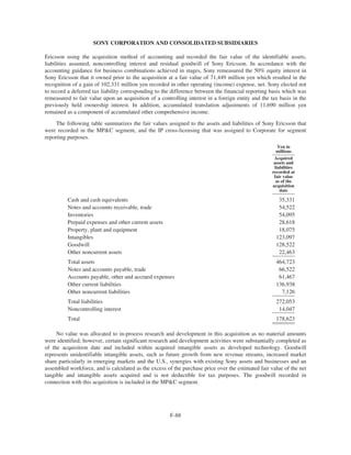 SONY CORPORATION AND CONSOLIDATED SUBSIDIARIES
Ericsson using the acquisition method of accounting and recorded the fair value of the identifiable assets,
liabilities assumed, noncontrolling interest and residual goodwill of Sony Ericsson. In accordance with the
accounting guidance for business combinations achieved in stages, Sony remeasured the 50% equity interest in
Sony Ericsson that it owned prior to the acquisition at a fair value of 71,449 million yen which resulted in the
recognition of a gain of 102,331 million yen recorded in other operating (income) expense, net. Sony elected not
to record a deferred tax liability corresponding to the difference between the financial reporting basis which was
remeasured to fair value upon an acquisition of a controlling interest in a foreign entity and the tax basis in the
previously held ownership interest. In addition, accumulated translation adjustments of 11,690 million yen
remained as a component of accumulated other comprehensive income.
The following table summarizes the fair values assigned to the assets and liabilities of Sony Ericsson that
were recorded in the MP&C segment, and the IP cross-licensing that was assigned to Corporate for segment
reporting purposes.
Yen in
millions
Acquired
assets and
liabilities
recorded at
fair value
as of the
acquisition
date
Cash and cash equivalents 35,331
Notes and accounts receivable, trade 54,522
Inventories 54,095
Prepaid expenses and other current assets 28,618
Property, plant and equipment 18,075
Intangibles 123,097
Goodwill 128,522
Other noncurrent assets 22,463
Total assets 464,723
Notes and accounts payable, trade 66,522
Accounts payable, other and accrued expenses 61,467
Other current liabilities 136,938
Other noncurrent liabilities 7,126
Total liabilities 272,053
Noncontrolling interest 14,047
Total 178,623
No value was allocated to in-process research and development in this acquisition as no material amounts
were identified; however, certain significant research and development activities were substantially completed as
of the acquisition date and included within acquired intangible assets as developed technology. Goodwill
represents unidentifiable intangible assets, such as future growth from new revenue streams, increased market
share particularly in emerging markets and the U.S., synergies with existing Sony assets and businesses and an
assembled workforce, and is calculated as the excess of the purchase price over the estimated fair value of the net
tangible and intangible assets acquired and is not deductible for tax purposes. The goodwill recorded in
connection with this acquisition is included in the MP&C segment.
F-88
 