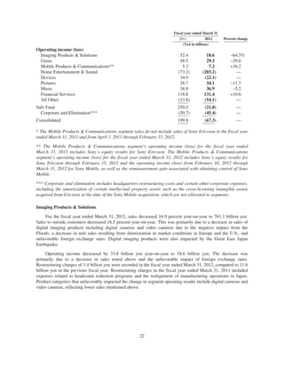 Fiscal year ended March 31
2011 2012 Percent change
(Yen in billions)
Operating income (loss)
Imaging Products & Solutions 52.4 18.6 –64.5%
Game 48.5 29.3 –39.6
Mobile Products & Communications** 5.3 7.2 +36.2
Home Entertainment & Sound (73.2) (203.2) —
Devices 34.9 (22.1) —
Pictures 38.7 34.1 –11.7
Music 38.9 36.9 –5.2
Financial Services 118.8 131.4 +10.6
All Other (13.8) (54.1) —
Sub-Total 250.5 (21.8) —
Corporate and Elimination*** (50.7) (45.4) —
Consolidated 199.8 (67.3) —
* The Mobile Products & Communications segment sales do not include sales of Sony Ericsson in the fiscal year
ended March 31, 2011 and from April 1, 2011 through February 15, 2012.
** The Mobile Products & Communications segment’s operating income (loss) for the fiscal year ended
March 31, 2011 includes Sony’s equity results for Sony Ericsson. The Mobile Products & Communications
segment’s operating income (loss) for the fiscal year ended March 31, 2012 includes Sony’s equity results for
Sony Ericsson through February 15, 2012 and the operating income (loss) from February 16, 2012 through
March 31, 2012 for Sony Mobile, as well as the remeasurement gain associated with obtaining control of Sony
Mobile.
*** Corporate and elimination includes headquarters restructuring costs and certain other corporate expenses,
including the amortization of certain intellectual property assets such as the cross-licensing intangible assets
acquired from Ericsson at the time of the Sony Mobile acquisition, which are not allocated to segments.
Imaging Products & Solutions
For the fiscal year ended March 31, 2012, sales decreased 16.9 percent year-on-year to 761.3 billion yen.
Sales to outside customers decreased 16.5 percent year-on-year. This was primarily due to a decrease in sales of
digital imaging products including digital cameras and video cameras due to the negative impact from the
Floods, a decrease in unit sales resulting from deterioration in market conditions in Europe and the U.S., and
unfavorable foreign exchange rates. Digital imaging products were also impacted by the Great East Japan
Earthquake.
Operating income decreased by 33.8 billion yen year-on-year to 18.6 billion yen. The decrease was
primarily due to a decrease in sales noted above and the unfavorable impact of foreign exchange rates.
Restructuring charges of 1.4 billion yen were recorded in the fiscal year ended March 31, 2012, compared to 11.6
billion yen in the previous fiscal year. Restructuring charges in the fiscal year ended March 31, 2011 included
expenses related to headcount reduction programs and the realignment of manufacturing operations in Japan.
Product categories that unfavorably impacted the change in segment operating results include digital cameras and
video cameras, reflecting lower sales mentioned above.
22
 