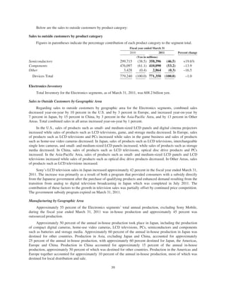 Below are the sales to outside customers by product category:
Sales to outside customers by product category
Figures in parentheses indicate the percentage contribution of each product category to the segment total.
Fiscal year ended March 31
Percent change2010 2011
(Yen in millions)
Semiconductors 299,715 (38.5) 358,396 (46.5) +19.6%
Components 476,097 (61.1) 410,090 (53.2) –13.9
Other 3,428 (0.4) 2,864 (0.3) –16.5
Devices Total 779,240 (100.0) 771,350 (100.0) –1.0
Electronics Inventory
Total Inventory for the Electronics segments, as of March 31, 2011, was 608.2 billion yen.
Sales to Outside Customers by Geographic Area
Regarding sales to outside customers by geographic area for the Electronics segments, combined sales
decreased year-on-year by 10 percent in the U.S. and by 3 percent in Europe, and increased year-on-year by
7 percent in Japan, by 15 percent in China, by 3 percent in the Asia-Pacific Area, and by 13 percent in Other
Areas. Total combined sales in all areas increased year-on-year by 1 percent.
In the U.S., sales of products such as small- and medium-sized LCD panels and digital cinema projectors
increased while sales of products such as LCD televisions, game, and storage media decreased. In Europe, sales
of products such as LCD televisions and PCs increased while sales in the game business and sales of products
such as home-use video cameras decreased. In Japan, sales of products such as LCD televisions, interchangeable
single lens cameras, and small- and medium-sized LCD panels increased, while sales of products such as storage
media decreased. In China, sales of products such as LCD televisions, optical disc drive products and PCs
increased. In the Asia-Pacific Area, sales of products such as small- and medium-sized LCD panels and LCD
televisions increased while sales of products such as optical disc drive products decreased. In Other Areas, sales
of products such as LCD televisions increased.
Sony’s LCD television sales in Japan increased approximately 42 percent in the fiscal year ended March 31,
2011. The increase was primarily as a result of both a program that provided consumers with a subsidy directly
from the Japanese government after the purchase of qualifying products and enhanced demand resulting from the
transition from analog to digital television broadcasting in Japan which was completed in July 2011. The
contribution of these factors to the growth in television sales was partially offset by continued price competition.
The government subsidy program expired on March 31, 2011.
Manufacturing by Geographic Area
Approximately 55 percent of the Electronics segments’ total annual production, excluding Sony Mobile,
during the fiscal year ended March 31, 2011 was in-house production and approximately 45 percent was
outsourced production.
Approximately 50 percent of the annual in-house production took place in Japan, including the production
of compact digital cameras, home-use video cameras, LCD televisions, PCs, semiconductors and components
such as batteries and storage media. Approximately 60 percent of the annual in-house production in Japan was
destined for other countries. Production in Asia, excluding Japan and China, accounted for approximately
25 percent of the annual in-house production, with approximately 60 percent destined for Japan, the Americas,
Europe and China. Production in China accounted for approximately 15 percent of the annual in-house
production, approximately 50 percent of which was destined for other countries. Production in the Americas and
Europe together accounted for approximately 10 percent of the annual in-house production, most of which was
destined for local distribution and sale.
39
 