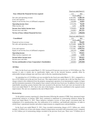 Fiscal year ended March 31
Sony without the Financial Services segment 2010 2011
(Yen in millions)
Net sales and operating revenue 6,381,094 6,388,759
Costs and expenses 6,484,642 6,326,233
Equity in net income (loss) of affiliated companies (28,890) 16,023
Operating income (loss) (132,438) 78,549
Other income, net 1,836 10,790
Income (loss) before income taxes (130,602) 89,339
Income taxes and other (34,081) 387,375
Net loss of Sony without Financial Services (96,521) (298,036)
Fiscal year ended March 31
Consolidated 2010 2011
(Yen in millions)
Financial services revenue 838,300 798,495
Net sales and operating revenue 6,375,698 6,382,778
7,213,998 7,181,273
Costs and expenses 7,151,991 6,995,514
Equity in net income (loss) of affiliated companies (30,235) 14,062
Operating income 31,772 199,821
Other income (expenses), net (4,860) 5,192
Income before income taxes 26,912 205,013
Income taxes and other 67,714 464,598
Net loss attributable to Sony Corporation’s Stockholders (40,802) (259,585)
All Other
Sales for the fiscal year ended March 31, 2011 increased 8.0 percent year-on-year, to 519.8 billion yen. The
increase in sales is mainly due to significantly higher sales in the network business, partially offset by
unfavorable foreign exchange rates and lower sales in the disc manufacturing business.
An operating loss of 13.8 billion yen was recorded for the fiscal year ended March 31, 2011, compared to a
loss of 28.5 billion yen in the previous fiscal year. This improvement was mainly due to the fact that there were
charges related to the withdrawal from the property management operation of an entertainment complex in Japan
and the termination payments of the property lease contract in the previous fiscal year. In addition, losses from an
unprofitable measuring systems business that were incurred in the previous fiscal year were not incurred in the
fiscal year ended March 31, 2011 due to the sale of that business, which also contributed to the segment results
improvement. The sale was completed at the end of March 2010.
Restructuring
As the global economy experienced a sharp downturn following the autumn of 2008, Sony announced major
restructuring initiatives in January 2009. Sony continued to implement its restructuring initiatives during the
fiscal year ended March 31, 2011. These initiatives included a review of Sony group’s investment plan, the
realignment of its manufacturing sites, the reallocation of its workforce, and headcount reductions, in order to
reform Sony’s operational structure and achieve improvements in competitiveness and profitability.
In the fiscal year ended March 31, 2011, Sony recorded restructuring charges of 67.1 billion yen, which
includes 4.8 billion yen of non-cash charges related to depreciation associated with restructured assets, compared
to 124.3 billion yen of restructuring charges recorded in the previous fiscal year. There were 7.9 billion yen of
42
 