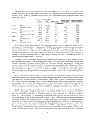 The table below indicates the impact on sales and operating results of each of these five segments. For a
detailed analysis of segment performance, please refer to the “Operating Performance Highlights by Business
Segment” in the “Results of Operations” section above, which discusses the impact of foreign exchange rates
within each segment.
Fiscal year ended March 31
Change in yen
Change on constant
currency basis
Impact of changes in
foreign exchange rates2010 2011
(Yen in billions)
IP&S Sales 937.3 915.6 -2.3% +5% -69.3
Operating income 40.9 52.4 +11.6 +26.6 -15.0
Game Sales 901.8 865.0 -4.1% +6% -89.1
Operating income (loss) (55.5) 48.5 +104.0 +159.9 -55.9
MP&C Sales 599.4 631.6 +5.4% +13% -47.8
Operating income (loss) (50.7) 5.3 +56.0 +63.0 -6.9
HE&S Sales 1,553.1 1,713.0 +10.3% +19% -129.6
Operating loss (70.8) (73.2) -2.4 +11.7 -14.1
Devices Sales 1,207.1 1,151.9 -4.6% +3% -87.2
Operating income 9.9 34.9 +25.0 +39.3 -14.3
During the fiscal year ended March 31, 2011, Sony estimated that a one yen appreciation against the U.S.
dollar decreased consolidated sales by approximately 44 billion yen, with a corresponding decrease in operating
income of approximately 2 billion yen. Sony’s exposure to the U.S. dollar is limited due to Sony’s ability to
manage its U.S. dollar-based sales with U.S. dollar-based costs creating a natural currency hedge. Sony results
are more sensitive to movements between the yen and the euro. A one yen appreciation against the euro was
estimated to decrease consolidated sales by approximately 10 billion yen, with a corresponding decrease in
operating income of approximately 7 billion yen.
In addition, sales for the Pictures segment decreased 14.9 percent year-on-year to 600.0 billion yen, while
sales decreased approximately 8 percent on a constant currency (U.S. dollar) basis. In the Music segment, sales
decreased 9.9 percent year-on-year to 470.7 billion yen, while sales decreased approximately 5 percent on a
constant currency basis. For a detailed analysis of segment performance, please refer to Pictures and Music
segments under “Operating Performance by Business Segment.” Sony’s Financial Services segment consolidates
the yen-based results of SFH and the yen-based results for Sony SFI. As most of the operations in this segment
are based in Japan, Sony management analyzes the performance of the Financial Services segment on a yen basis
only.
Sony’s consolidated results are subject to foreign currency rate fluctuations largely because the currency
used in the countries where manufacturing and material and parts procurement takes place may be different from
those where Sony’s products are sold. In order to reduce the risk caused by foreign exchange rate fluctuations,
Sony employs derivatives, including foreign exchange forward contracts and foreign currency option contracts,
in accordance with a consistent risk management strategy. Such derivatives are used primarily to mitigate the
effect of foreign currency exchange rate fluctuations on cash flows generated or anticipated by Sony Corporation
and by its subsidiaries’ transactions and accounts receivable and payable denominated in foreign currencies.
SGTS in London provides integrated treasury services for Sony Corporation, its subsidiaries, and affiliated
companies. Sony’s policy is that Sony Corporation and all subsidiaries with foreign exchange exposures should
enter into commitments with SGTS to hedge their exposures. Sony Corporation and most of its subsidiaries
utilize SGTS for this purpose. The concentration of foreign exchange exposures at SGTS means that, in effect,
SGTS hedges most of the net foreign exchange exposure of Sony Corporation, its subsidiaries and affiliated
companies. SGTS in turn enters into foreign exchange transactions with creditworthy third-party financial
institutions. Most of these transactions are entered into against projected exposures before the actual export and
import transactions take place. In general, SGTS hedges the projected exposures on average three months before
the actual transactions take place. However, in certain cases SGTS partially hedges the projected exposures one
month before the actual transactions take place when business requirements such as shorter production-sales
cycles for certain products arise. Sony enters into foreign exchange transactions with financial institutions
44
 