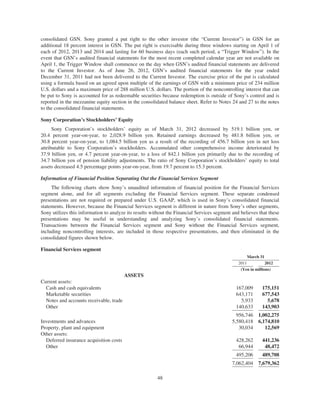 consolidated GSN. Sony granted a put right to the other investor (the “Current Investor”) in GSN for an
additional 18 percent interest in GSN. The put right is exercisable during three windows starting on April 1 of
each of 2012, 2013 and 2014 and lasting for 60 business days (each such period, a “Trigger Window”). In the
event that GSN’s audited financial statements for the most recent completed calendar year are not available on
April 1, the Trigger Window shall commence on the day when GSN’s audited financial statements are delivered
to the Current Investor. As of June 26, 2012, GSN’s audited financial statements for the year ended
December 31, 2011 had not been delivered to the Current Investor. The exercise price of the put is calculated
using a formula based on an agreed upon multiple of the earnings of GSN with a minimum price of 234 million
U.S. dollars and a maximum price of 288 million U.S. dollars. The portion of the noncontrolling interest that can
be put to Sony is accounted for as redeemable securities because redemption is outside of Sony’s control and is
reported in the mezzanine equity section in the consolidated balance sheet. Refer to Notes 24 and 27 to the notes
to the consolidated financial statements.
Sony Corporation’s Stockholders’ Equity
Sony Corporation’s stockholders’ equity as of March 31, 2012 decreased by 519.1 billion yen, or
20.4 percent year-on-year, to 2,028.9 billion yen. Retained earnings decreased by 481.8 billion yen, or
30.8 percent year-on-year, to 1,084.5 billion yen as a result of the recording of 456.7 billion yen in net loss
attributable to Sony Corporation’s stockholders. Accumulated other comprehensive income deteriorated by
37.9 billion yen, or 4.7 percent year-on-year, to a loss of 842.1 billion yen primarily due to the recording of
34.7 billion yen of pension liability adjustments. The ratio of Sony Corporation’s stockholders’ equity to total
assets decreased 4.5 percentage points year-on-year, from 19.7 percent to 15.3 percent.
Information of Financial Position Separating Out the Financial Services Segment
The following charts show Sony’s unaudited information of financial position for the Financial Services
segment alone, and for all segments excluding the Financial Services segment. These separate condensed
presentations are not required or prepared under U.S. GAAP, which is used in Sony’s consolidated financial
statements. However, because the Financial Services segment is different in nature from Sony’s other segments,
Sony utilizes this information to analyze its results without the Financial Services segment and believes that these
presentations may be useful in understanding and analyzing Sony’s consolidated financial statements.
Transactions between the Financial Services segment and Sony without the Financial Services segment,
including noncontrolling interests, are included in those respective presentations, and then eliminated in the
consolidated figures shown below.
Financial Services segment
March 31
2011 2012
(Yen in millions)
ASSETS
Current assets:
Cash and cash equivalents 167,009 175,151
Marketable securities 643,171 677,543
Notes and accounts receivable, trade 5,933 5,678
Other 140,633 143,903
956,746 1,002,275
Investments and advances 5,580,418 6,174,810
Property, plant and equipment 30,034 12,569
Other assets:
Deferred insurance acquisition costs 428,262 441,236
Other 66,944 48,472
495,206 489,708
7,062,404 7,679,362
48
 