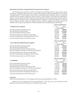 Information of Cash Flows Separating Out the Financial Services Segment
The following charts show Sony’s cash flow information for the Financial Services segment alone, and for
all segments, excluding the Financial Services segment. These separate condensed presentations are not required
or prepared under U.S. GAAP, which is used in Sony’s consolidated financial statements. However, because the
Financial Services segment is different in nature from Sony’s other segments, Sony utilizes this information to
analyze its results without the Financial Services segment and believes that these presentations may be useful in
understanding and analyzing Sony’s consolidated financial statements. Transactions between the Financial
Services segment and Sony without the Financial Services segment, including noncontrolling interests, are
included in those respective presentations, and then eliminated in the consolidated figures shown below.
Fiscal year ended March 31
Financial Services segment 2011 2012
(Yen in millions)
Net cash provided by operating activities 369,458 350,863
Net cash used in investing activities (552,889) (555,283)
Net cash provided by financing activities 143,698 212,562
Net increase (decrease) in cash and cash equivalents (39,733) 8,142
Cash and cash equivalents at beginning of the fiscal year 206,742 167,009
Cash and cash equivalents at end of the fiscal year 167,009 175,151
Fiscal year ended March 31
Sony without the Financial Services segment 2011 2012
(Yen in millions)
Net cash provided by operating activities 255,849 176,120
Net cash used in investing activities (137,561) (321,547)
Net cash provided by (used in) financing activities (186,861) 31,274
Effect of exchange rate changes on cash and cash equivalents (68,890) (13,825)
Net increase (decrease) in cash and cash equivalents (137,463) (127,978)
Cash and cash equivalents at beginning of the fiscal year 984,866 847,403
Cash and cash equivalents at end of the fiscal year 847,403 719,425
Fiscal year ended March 31
Consolidated 2011 2012
(Yen in millions)
Net cash provided by operating activities 616,245 519,539
Net cash used in investing activities (714,439) (882,886)
Net cash provided by (used in) financing activities (10,112) 257,336
Effect of exchange rate changes on cash and cash equivalents (68,890) (13,825)
Net increase (decrease) in cash and cash equivalents (177,196) (119,836)
Cash and cash equivalents at beginning of the fiscal year 1,191,608 1,014,412
Cash and cash equivalents at end of the fiscal year 1,014,412 894,576
Cash Flows
(The fiscal year ended March 31, 2011 compared with the fiscal year ended March 31, 2010)
Operating Activities: During the fiscal year ended March 31, 2011, there was a net cash inflow of 616.2
billion yen, a decrease of 296.7 billion yen, or 32.5 percent year-on-year.
55
 