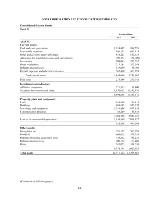 SONY CORPORATION AND CONSOLIDATED SUBSIDIARIES
Consolidated Balance Sheets
March 31
Yen in millions
2011 2012
ASSETS
Current assets:
Cash and cash equivalents 1,014,412 894,576
Marketable securities 646,171 680,913
Notes and accounts receivable, trade 834,221 840,924
Allowance for doubtful accounts and sales returns (90,531) (71,009)
Inventories 704,043 707,052
Other receivables 215,181 202,044
Deferred income taxes 133,059 36,769
Prepaid expenses and other current assets 387,490 463,693
Total current assets 3,844,046 3,754,962
Film costs 275,389 270,048
Investments and advances:
Affiliated companies 221,993 36,800
Securities investments and other 5,670,662 6,282,676
5,892,655 6,319,476
Property, plant and equipment:
Land 145,968 139,413
Buildings 868,615 817,730
Machinery and equipment 2,016,956 1,957,134
Construction in progress 53,219 35,648
3,084,758 2,949,925
Less — Accumulated depreciation 2,159,890 2,018,927
924,868 930,998
Other assets:
Intangibles, net 391,122 503,699
Goodwill 469,005 576,758
Deferred insurance acquisition costs 428,262 441,236
Deferred income taxes 300,702 100,460
Other 385,073 398,030
1,974,164 2,020,183
Total assets 12,911,122 13,295,667
F-4
(Continued on following page.)
 