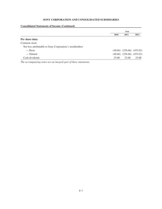 SONY CORPORATION AND CONSOLIDATED SUBSIDIARIES
Consolidated Statements of Income (Continued)
Yen
2010 2011 2012
Per share data:
Common stock
Net loss attributable to Sony Corporation’s stockholders
— Basic (40.66) (258.66) (455.03)
— Diluted (40.66) (258.66) (455.03)
Cash dividends 25.00 25.00 25.00
The accompanying notes are an integral part of these statements.
F-7
 