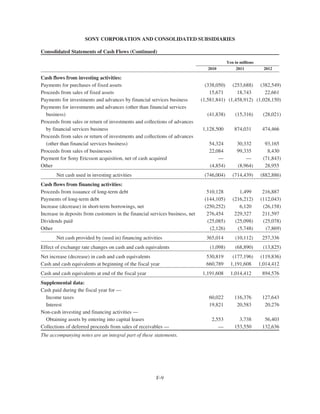 SONY CORPORATION AND CONSOLIDATED SUBSIDIARIES
Consolidated Statements of Cash Flows (Continued)
Yen in millions
2010 2011 2012
Cash flows from investing activities:
Payments for purchases of fixed assets (338,050) (253,688) (382,549)
Proceeds from sales of fixed assets 15,671 18,743 22,661
Payments for investments and advances by financial services business (1,581,841) (1,458,912) (1,028,150)
Payments for investments and advances (other than financial services
business) (41,838) (15,316) (28,021)
Proceeds from sales or return of investments and collections of advances
by financial services business 1,128,500 874,031 474,466
Proceeds from sales or return of investments and collections of advances
(other than financial services business) 54,324 30,332 93,165
Proceeds from sales of businesses 22,084 99,335 8,430
Payment for Sony Ericsson acquisition, net of cash acquired — — (71,843)
Other (4,854) (8,964) 28,955
Net cash used in investing activities (746,004) (714,439) (882,886)
Cash flows from financing activities:
Proceeds from issuance of long-term debt 510,128 1,499 216,887
Payments of long-term debt (144,105) (216,212) (112,043)
Increase (decrease) in short-term borrowings, net (250,252) 6,120 (26,158)
Increase in deposits from customers in the financial services business, net 276,454 229,327 211,597
Dividends paid (25,085) (25,098) (25,078)
Other (2,126) (5,748) (7,869)
Net cash provided by (used in) financing activities 365,014 (10,112) 257,336
Effect of exchange rate changes on cash and cash equivalents (1,098) (68,890) (13,825)
Net increase (decrease) in cash and cash equivalents 530,819 (177,196) (119,836)
Cash and cash equivalents at beginning of the fiscal year 660,789 1,191,608 1,014,412
Cash and cash equivalents at end of the fiscal year 1,191,608 1,014,412 894,576
Supplemental data:
Cash paid during the fiscal year for —
Income taxes 60,022 116,376 127,643
Interest 19,821 20,583 20,276
Non-cash investing and financing activities —
Obtaining assets by entering into capital leases 2,553 3,738 56,403
Collections of deferred proceeds from sales of receivables — — 153,550 132,636
The accompanying notes are an integral part of these statements.
F-9
 