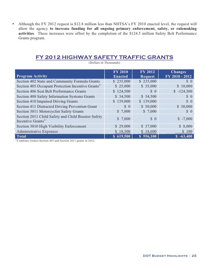 Florida Department Of Transportation Child Car Seat Laws Florida Department Of Transportation Child Car Seat Laws