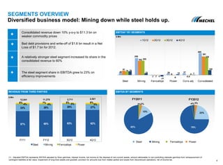 57% 60% 63% 62%
33% 29% 29% 27%
4% 4% 3% 3%
6% 7% 5% 8%
FY11 FY12 3Q12 4Q12
Steel Mining Ferroalloys Power
SEGMENTS OVERVIEW
Diversified business model: Mining down while steel holds up.
REVENUE FROM THIRD PARTIES EBITDA BY SEGMENTS
Consolidated revenue down 10% y-o-y to $11.3 bn on
weaker commodity prices
Bad debt provisions and write-off of $1.6 bn result in a Net
Loss of $1.7 bn for 2012.
A relatively stronger steel segment increased its share in the
consolidated revenue to 60%
The steel segment share in EBITDA grew to 23% on
efficiency improvements
$ Mln
$ Mln
(1) Adjusted EBITDA represents EBTIDA adjusted by forex gain/loss, interest income, net income on the disposal of non-current assets, amount attributable to non-controlling interests gain/loss from remeasurement of
contingent liabilities at fair value, impairment of long-lived assets and goodwill, provision for amounts due from related parties and losses from discontinued operations, net of income tax.
4
Steel Mining Ferroalloys Power
EBITDA(1) BY SEGMENTS
12,541 11,275 2,711 2,521
49
358
-7
29 37
465
91
302
-7
6
-0,6
391
75
305
-3
-6
5
376
76
33
-31
15 7
100
Steel Mining Ferroalloys Power Cons.adj. Consolidated
1Q12 2Q12 3Q12 4Q12
FY2011
2%2%
13%
83%
FY2012
3%
23%
78%
-4%
 
