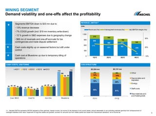 MINING SEGMENT
Demand volatility and one-offs affect the profitability
$ Mln
CASH COSTS, US$/TONNE COS STRUCTURE
$2,324 mn $2,131 mn
5
REVENUE, EBITDA(1)
39
33
42
113
42
36
45
100
42
32
45
88
39
28
43
89
41
29
45
115
Coal SKCC Coal YU Iron Ore Bluestone
4Q11 1Q12 2Q12 3Q12 4Q12
55%
51%
18%
20%
9% 9%
14% 14%
4% 6%
FY11 FY12
Other
Depreciation and
depletion
Energy
Staff costs
Raw materials and
purchased goods
(1) Adjusted EBITDA represents EBTIDA adjusted by forex gain/loss, interest income, net income on the disposal of non-current assets, amount attributable to non-controlling interests gain/loss from remeasurement of
contingent liabilities at fair value, impairment of long-lived assets and goodwill, provision for amounts due from related parties and losses from discontinued operations, net of income tax.
945
895
781
676
213
193
168
143
31%
28%
32%
4%
-10%
20%
50%
0
300
600
900
1 200
1Q12 2Q12 3Q12 4Q12
Revenues (lhs) Intersegment revenues(lhs) Adj. EBITDA margin (rhs)
Segments EBITDA down to $33 mn due to:
• 13% revenue decrease
• 7% COGS growth (incl. $19 mn inventory write-down)
• 12 % growth in S&D expenses due to geography change
• $66 mn of reversals and one-off accruals for tax
contingencies and trade dispute settlement
Cash costs slightly up on seasonal factors but still under
control
Cash cost at Bluestone up due to temporary idling of
operations
 