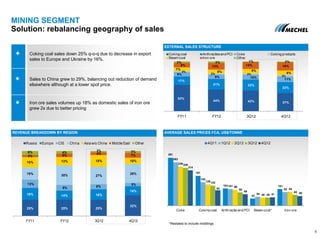 53%
44% 42% 37%
17%
21% 22%
22%
9%
9% 10%
11%
2%
2% 2%
3%
7%
8% 9%
9%
9% 13% 14% 16%
3% 3% 1% 2%
FY11 FY12 3Q12 4Q12
Coking coal Anthracitesand PCI Coke Coking products
Steam coal Iron ore Other
MINING SEGMENT
Solution: rebalancing geography of sales
6
REVENUE BREAKDOWN BY REGION AVERAGE SALES PRICES FCA, US$/TONNE
Coking coal sales down 25% q-o-q due to decrease in export
sales to Europe and Ukraine by 16%.
Sales to China grew to 29%, balancing out reduction of demand
elsewhere although at a lower spot price.
Iron ore sales volumes up 18% as domestic sales of iron ore
grew 2x due to better pricing
*Restated to include middlings
EXTERNAL SALES STRUCTURE
291
181
104
43
101
263
142
101
54
82
236
129
96
49
84
229
122
80
49
65
214
93
69
51 59
Coke Coking coal Anthracite and PCI Steam coal* Iron ore
4Q11 1Q12 2Q12 3Q12 4Q12
25% 25% 25%
32%
18% 14% 16%
14%
13%
9% 8%
5%
19% 30% 27%
29%
16% 13% 18% 10%
3% 5% 4% 7%
6% 4% 2% 3%
FY11 FY12 3Q12 4Q12
Russia Europe CIS China Asia w/o China Middle East Other
 