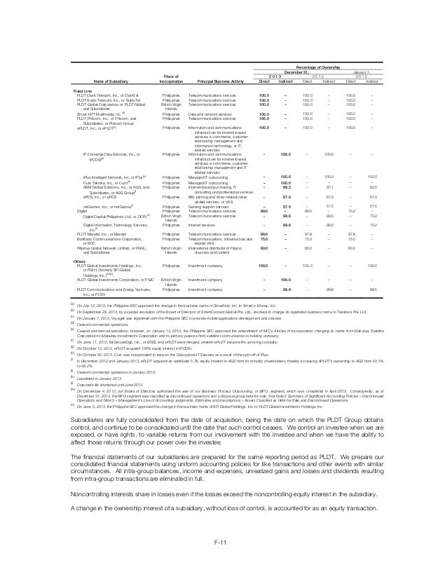 pldt financial statements 2013 2015 usarec form 1136