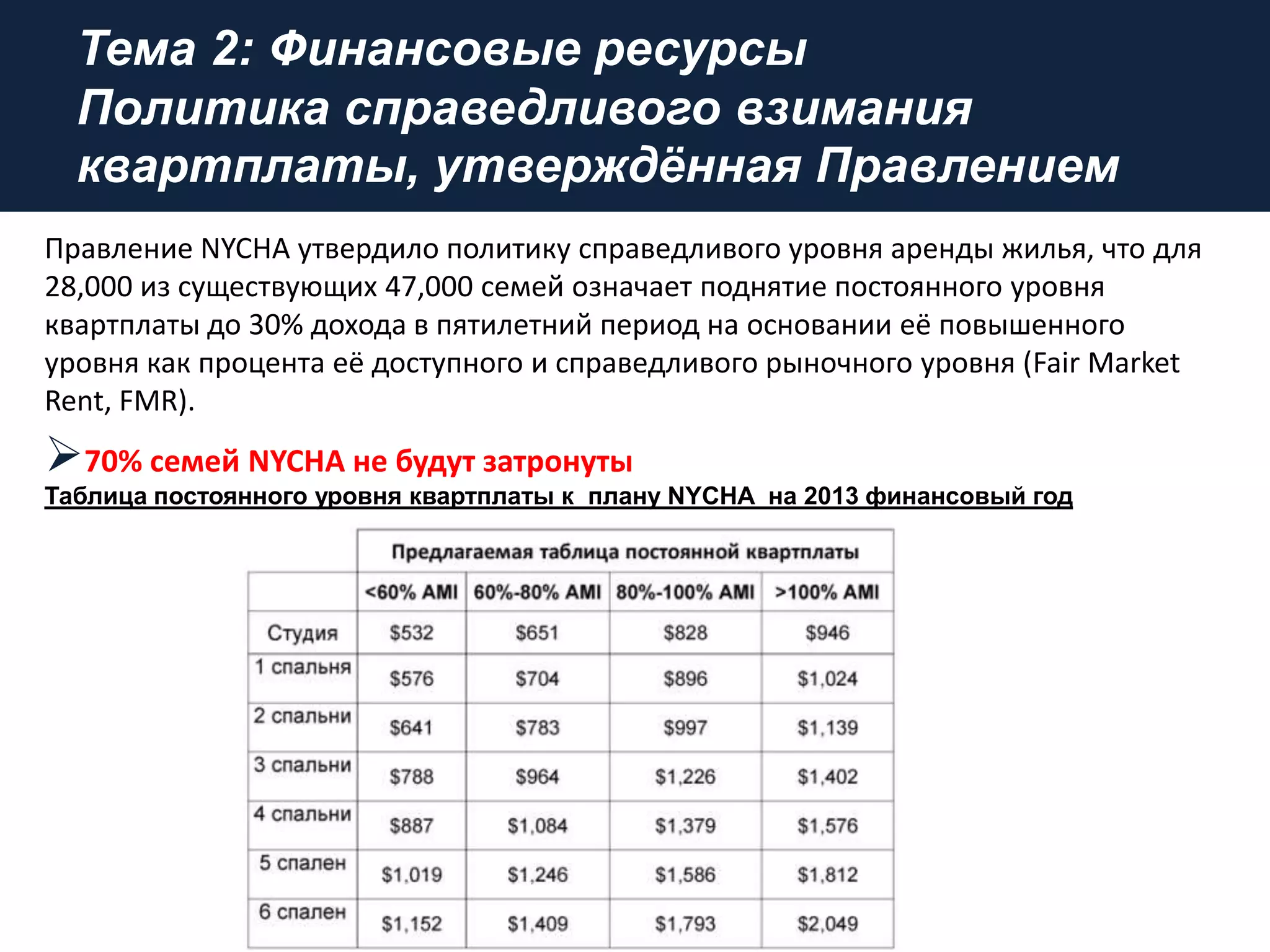 Тема 2: Финансовые ресурсы
Пoлитика справедливого взимания
квартплаты, утверждѐнная Правлением
Правление NYCHA утвердило политику справедливого уровня аренды жилья, что для
28,000 из существующих 47,000 семей означает поднятие постоянного уровня
квартплаты до 30% дохода в пятилетний период на основании её повышенного
уровня как процента её доступного и справедливого рыночного уровня (Fair Market
Rent, FMR).
70% семей NYCHA не будут затронуты
Таблица постоянного уровня квартплаты к плану NYCHA на 2013 финансовый год
 