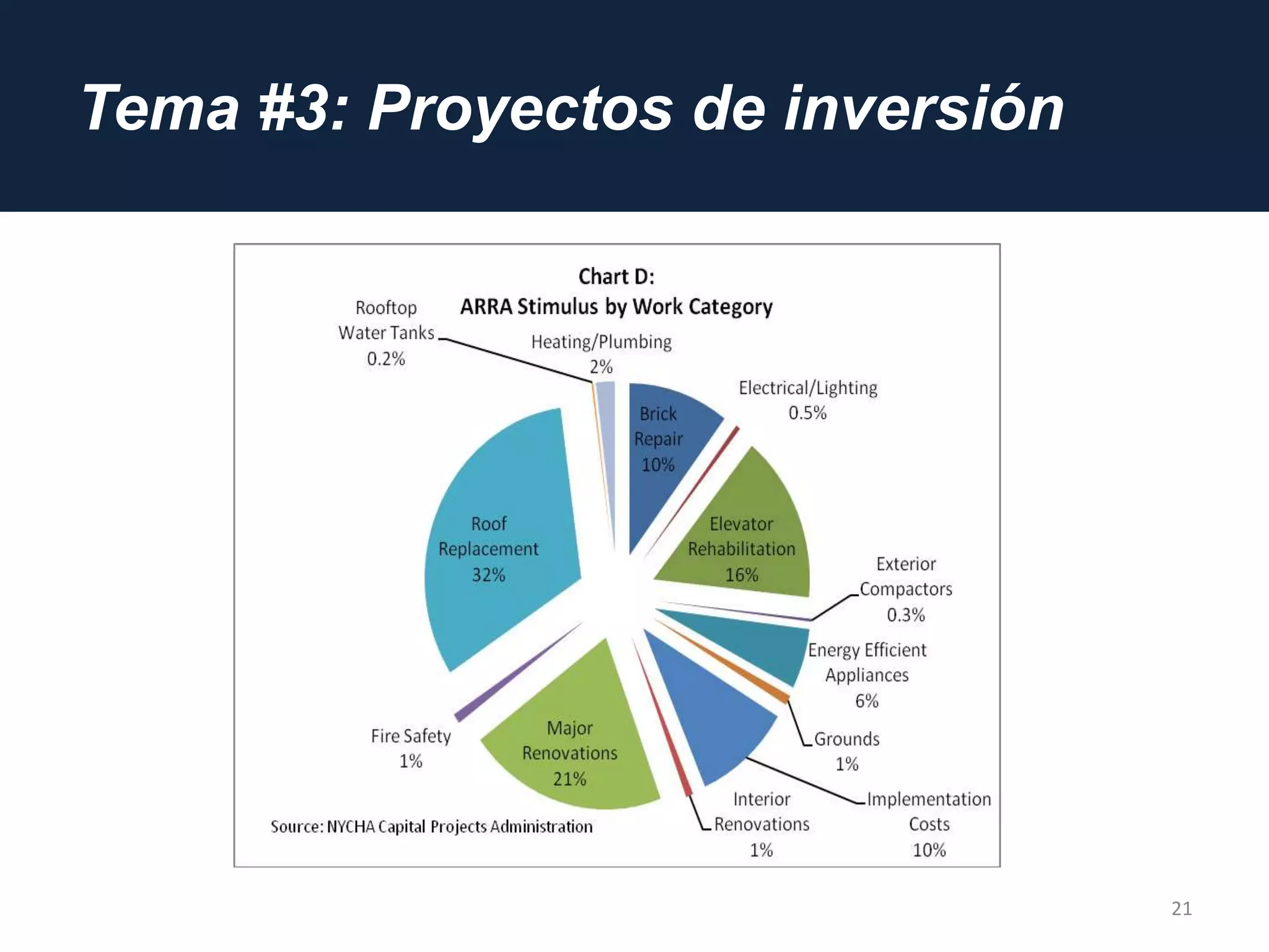 Tema #3: Proyectos de inversión
21
 