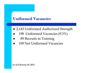 Uniformed Vacancies

    2,143 Uniformed Authorized Strength
      198 Uniformed Vacancies (9.3%)
       89 Recruits in Training
      109 Net Uniformed Vacancies




As of February 29, 2012
 