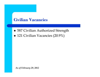 Civilian Vacancies

 587 Civilian Authorized Strength
 121 Civilian Vacancies (20.9%)




As of February 29, 2012
 