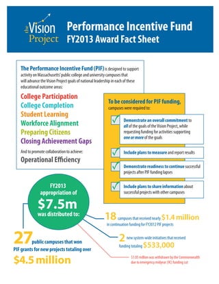 Performance Incentive Fund
FY2013 Award Fact Sheet
The Performance Incentive Fund (PIF)is designed to support
activity on Massachusetts’public college and university campuses that
will advance theVision Project goals of national leadership in each of these
educational outcome areas:
College Participation
College Completion
Student Learning
Workforce Alignment
Preparing Citizens
Closing Achievement Gaps
And to promote collaboration to achieve:
Operational Efficiency
To be considered for PIF funding,
campuses were required to:
27public campuses that won
PIF grants for new projects totaling over
$4.5million
18campuses that received nearly $1.4million
in continuation funding for FY2012 PIF projects
Demonstrate an overall commitment to
allof the goals of theVision Project, while
requesting funding for activities supporting
oneormoreof the goals
Include plans to measureand report results
Demonstrate readiness to continuesuccessful
projects after PIF funding lapses
Include plans to share informationabout
successful projects with other campuses
2new system-wide initiatives that received
funding totaling $533,000
$1.05 million was withdrawn by the Commonwealth
due to emergency midyear (9C) funding cut
FY2013
appropriation of
$7.5m
was distributed to:
 