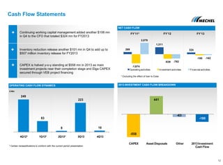 Cash Flow Statements
12
NET CASH FLOW
Continuing working capital management added another $108 mn
in Q4 to the CFO that totaled $324 mn for FY2013
Inventory reduction release another $101 mn in Q4 to add up to
$507 million inventory release for FY2013
CAPEX is halved y-o-y standing at $558 mn in 2013 as main
investment projects near their completion stage and Elga CAPEX
secured through VEB project financing
FY’11* FY’12 FY’13
* Excluding the effect of loan to Estar
399
1,311
324
-1,674
-839
-180
2,079
-792
-162
Operating activities Investment activities Financial activities
OPERATING CASH FLOW DYNAMICS
$ Mln
249
83
8
223
10
4Q12* 1Q13* 2Q13* 3Q13 4Q13
* Сertain reclassifications to conform with the current period presentation
-558
441
-63
-180
CAPEX Asset Disposals Other 2013 Investment
Cash Flow
2013 INVESTMENT CASH FLOW BREAKDOWN
 