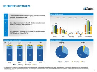 -3
15
0.6
23
5
33
-4
0.3
11
SEGMENTS OVERVIEW
REVENUE FROM THIRD PARTIES EBITDA BY SEGMENTS
$ Mln
$ Mln
(1) Adjusted EBITDA represents EBTIDA adjusted by forex gain/loss, interest income, net income on the disposal of non-current assets, amount attributable to non-controlling interests gain/loss from remeasurement of
contingent liabilities at fair value, impairment of long-lived assets and goodwill, result of disposed companies (incl.the result from their disposal) provision for amounts due from related parties and losses from discontinued
operations, net of income tax.
4
Steel Mining Ferroalloys Power
EBITDA(1) BY SEGMENTS
10,631 8,576 2,089 1,885
32
96
147
124
62
211
127
64
202
148
49
196
83
35
122
Mining Steel Ferroalloys Power Consolidated*
4Q12 1Q13 2Q13 3Q13 4Q13
FY2013
5%
29%
66%
FY2012
Consolidated revenue down 19% y-o-y to $8.6 bn on asset
disposals and weaker prices
Bad debt provisions and write-offs due to assets disposals
result in a Net Loss of $2.9 bn for 2013
Mining segment continues to dominate in the consolidated
EBITDA with its share of 66%
60% 58% 59% 55%
32% 32% 33% 33%
1% 1% 1% 1%
7% 9% 7% 11%
FY12 FY13 3Q13 4Q13
Steel Mining Ferroalloys Power
3%
27%
70%
 
