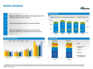 MINING SEGMENT
$ Mln
CASH COSTS, US$/TONNE COS STRUCTURE
$2,128 mn $1,842 mn
5
REVENUE, EBITDA(1)
678
770
693 695
626
142
136
130 110
149
4%
14%
15%
18%
11%
0%
30%
60%
0
300
600
900
4Q12 1Q13 2Q13 3Q13 4Q13
Revenues (lhs) Intersegment revenues(lhs) Adj. EBITDA margin (rhs)
(1) Adjusted EBITDA represents EBTIDA adjusted by forex gain/loss, interest income, net income on the disposal of non-current assets, amount attributable to non-controlling interests gain/loss from remeasurement of
contingent liabilities at fair value, impairment of long-lived assets and goodwill, result of disposedcompanies (incl.the result from their disposal) provision for amounts due from related parties and losses from discontinued
operations, net of income tax.
Segment’s EBITDA down to $83 in 4Q13 largely due to 10%
revenue decrease on lower volumes
Cash costs at Russian assets up on seasonal factors
Cash costs at Bluestone up 29% q-o-q as most of its
capacity is idled due to unfavorable pricing environment
41
29
45
115
43
34
52
88
39
31
53
78
34 32
43
86
35 37
51
111
Coal SKCC Coal YU Iron Ore Bluestone
4Q12 1Q13 2Q13 3Q13 4Q13
51%
43%
20%
23%
9%
11%
14% 16%
6% 7%
FY12 FY13
Other
Depreciation and
depletion
Energy
Staff costs
Raw materials and
purchased goods
 