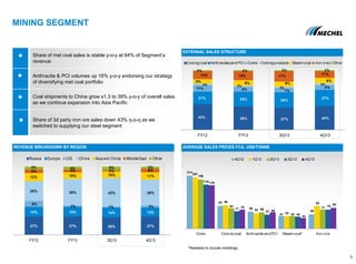 MINING SEGMENT
6
REVENUE BREAKDOWN BY REGION AVERAGE SALES PRICES FCA, US$/TONNE
*Restated to include middlings
EXTERNAL SALES STRUCTURE
214
93
69
51
59
207
95
63
52
92
199
83
66
52
77
178
71
57
49
78
176
78
66
44
85
Coke Coking coal Anthracite and PCI Steam coal* Iron ore
4Q12 1Q13 2Q13 3Q13 4Q13
Share of met coal sales is stable y-o-y at 64% of Segment’s
revenue
Anthracite & PCI volumes up 16% y-o-y endorsing our strategy
of diversifying met coal portfolio
Coal shipments to China grow x1.3 to 39% y-o-y of overall sales
as we continue expansion into Asia Pacific
Share of 3d party iron ore sales down 43% q-o-q as we
switched to supplying our steel segment
43% 39% 37% 40%
21% 25% 26%
27%
11% 8% 7%
8%
2% 2%
2%
3%
8% 9% 9%
9%
13% 15% 17%
11%
2% 2% 2% 2%
FY12 FY13 3Q13 4Q13
Coking coal Anthracitesand PCI Coke Coking products Steam coal Iron ore Other
27% 27% 26% 27%
14% 14% 14% 13%
9%
2% 1% 3%
29% 39% 42% 38%
12% 10% 10% 11%
5% 4% 2% 5%
4% 4% 5% 3%
FY12 FY13 3Q13 4Q13
Russia Europe CIS China Asia w/o China Middle East Other
 