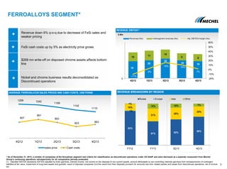 AVERAGE FERROSILICON SALES PRICES AND CASH COSTS, US$/TONNE
FERROALLOYS SEGMENT*
REVENUE, EBITDA(1)
9
$ Mln
19
20
22
20 19
10
11
10
8 8
-11%
2%
15% 10%
1%
-20%
-10%
0%
10%
20%
30%
40%
50%
60%
0
4Q12 1Q13 2Q13 3Q13 4Q13
Revenues (lhs) Intersegment revenues (lhs) Adj. EBITDA margin (rhs)
* As of December 31, 2013, a number of companies of the ferroalloys segment met criteria for classification as discontinued operations under US GAAP and were disclosed as a separate component from Mechel
Group’s continuing operations retrospectively for all comparative periods presented.
(1) Adjusted EBITDA represents EBTIDA adjusted by forex gain/loss, interest income, net income on the disposal of non-current assets, amount attributable to non-controlling interests gain/loss from remeasurement of contingent
liabilities at fair value, impairment of long-lived assets and goodwill, result of disposed companies (incl.the result from their disposal) provision for amounts due from related parties and losses from discontinued operations, net of income
tax.
Revenue down 6% q-o-q due to decrease of FeSi sales and
weaker pricing
FeSi cash costs up by 5% as electricity price grows
$269 mn write-off on disposed chrome assets affects bottom
line
Nickel and chrome business results deconsolidated as
Discontinued operations
REVENUE BREAKDOWN BY REGION
1256 1242
1199
1142
1110
907
961
903
823 863
4Q12 1Q13 2Q13 3Q13 4Q13
sales price Cash costs
82%
57% 62%
68%
1%
16%
31%
28%
25%
1%
12% 10% 7%
FY12 FY13 3Q13 4Q13
Russia Europe Asia Other
 