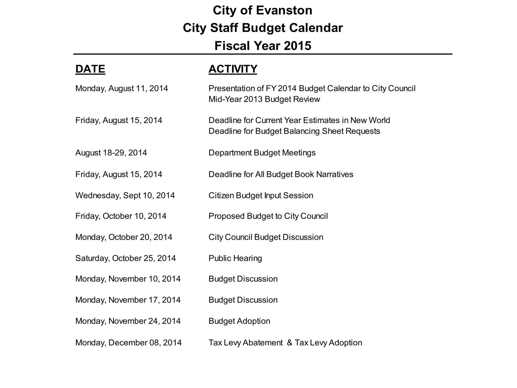 DATE ACTIVITY
Monday, August 11, 2014 Presentation of FY2014 Budget Calendar to City Council
Mid-Year 2013 Budget Review
Friday, August 15, 2014 Deadline for Current Year Estimates in New World
Deadline for Budget Balancing Sheet Requests
August 18-29, 2014 Department Budget Meetings
Friday, August 15, 2014 Deadline for All Budget Book Narratives
Wednesday, Sept 10, 2014 Citizen Budget Input Session
Friday, October 10, 2014 Proposed Budget to City Council
Monday, October 20, 2014 City Council Budget Discussion
Saturday, October 25, 2014 Public Hearing
Monday, November 10, 2014 Budget Discussion
Monday, November 17, 2014 Budget Discussion
Monday, November 24, 2014 Budget Adoption
Monday, December 08, 2014 Tax Levy Abatement & Tax Levy Adoption
City of Evanston
City Staff Budget Calendar
Fiscal Year 2015
 