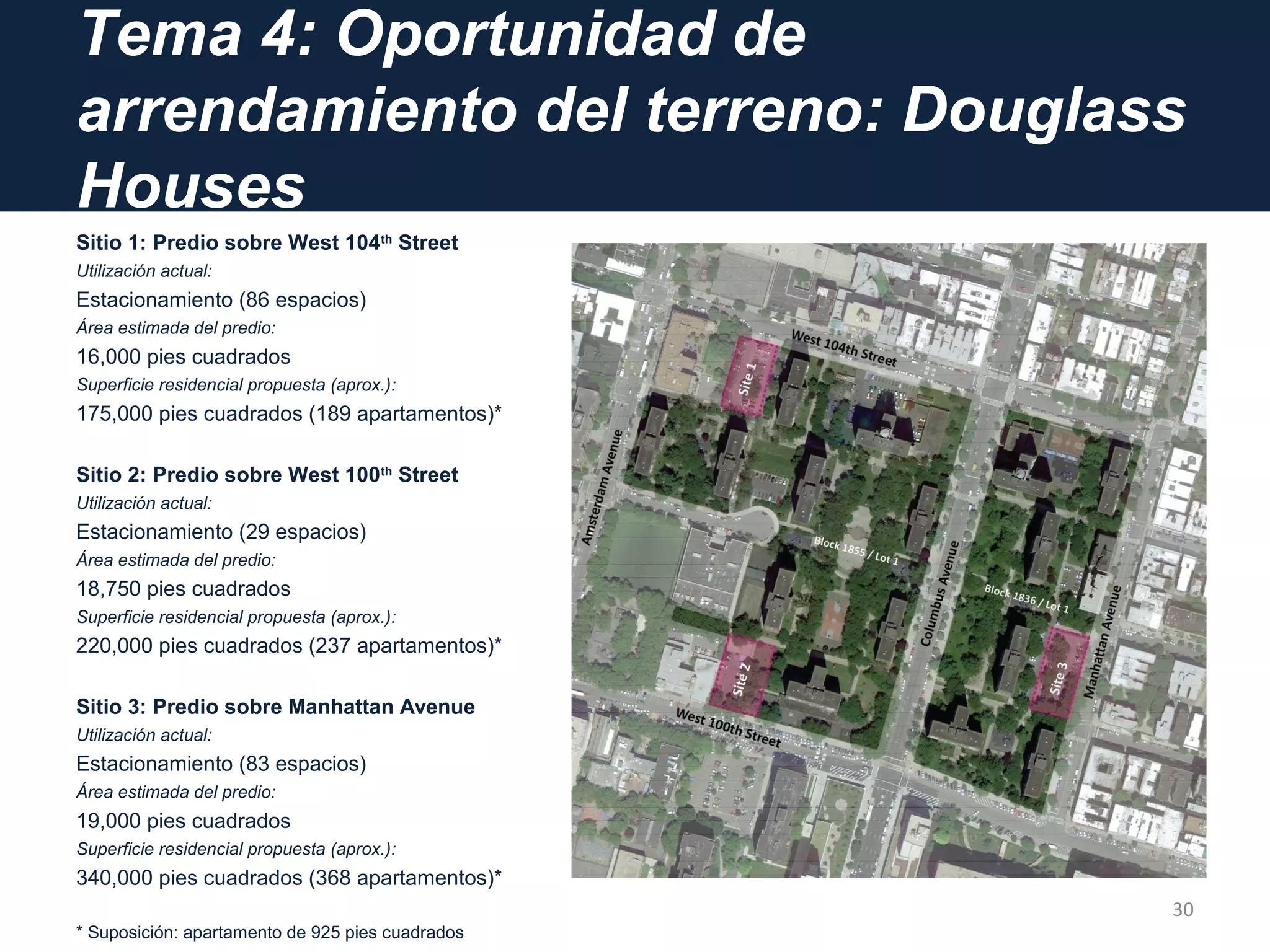 Tema 4: Oportunidad de
arrendamiento del terreno: Douglass
Houses
Sitio 1: Predio sobre West 104th
Street
Utilización actual:
Estacionamiento (86 espacios)
Área estimada del predio:
16,000 pies cuadrados
Superficie residencial propuesta (aprox.):
175,000 pies cuadrados (189 apartamentos)*
Sitio 2: Predio sobre West 100th
Street
Utilización actual:
Estacionamiento (29 espacios)
Área estimada del predio:
18,750 pies cuadrados
Superficie residencial propuesta (aprox.):
220,000 pies cuadrados (237 apartamentos)*
Sitio 3: Predio sobre Manhattan Avenue
Utilización actual:
Estacionamiento (83 espacios)
Área estimada del predio:
19,000 pies cuadrados
Superficie residencial propuesta (aprox.):
340,000 pies cuadrados (368 apartamentos)*
* Suposición: apartamento de 925 pies cuadrados
30
 