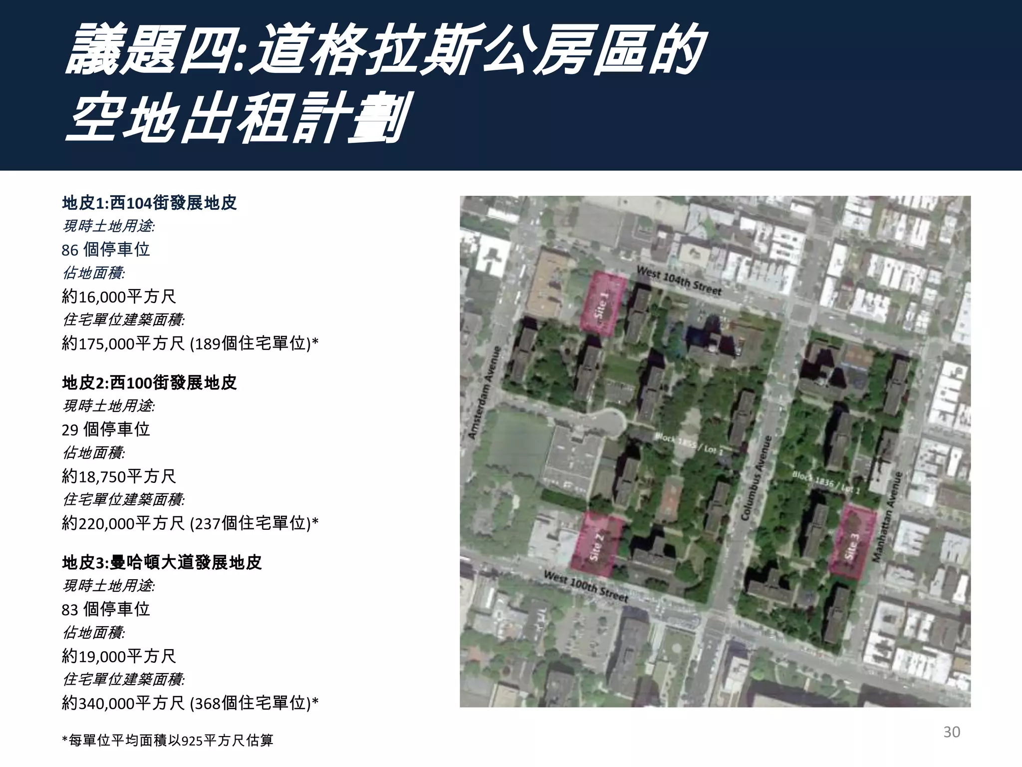 議題四:道格拉斯公房區的
空地出租計劃
地皮1:西104街發展地皮
現時土地用途:
86 個停車位
佔地面積:
約16,000平方尺
住宅單位建築面積:
約175,000平方尺 (189個住宅單位)*
地皮2:西100街發展地皮
現時土地用途:
29 個停車位
佔地面積:
約18,750平方尺
住宅單位建築面積:
約220,000平方尺 (237個住宅單位)*
地皮3:曼哈頓大道發展地皮
現時土地用途:
83 個停車位
佔地面積:
約19,000平方尺
住宅單位建築面積:
約340,000平方尺 (368個住宅單位)*
*每單位平均面積以925平方尺估算
30
 