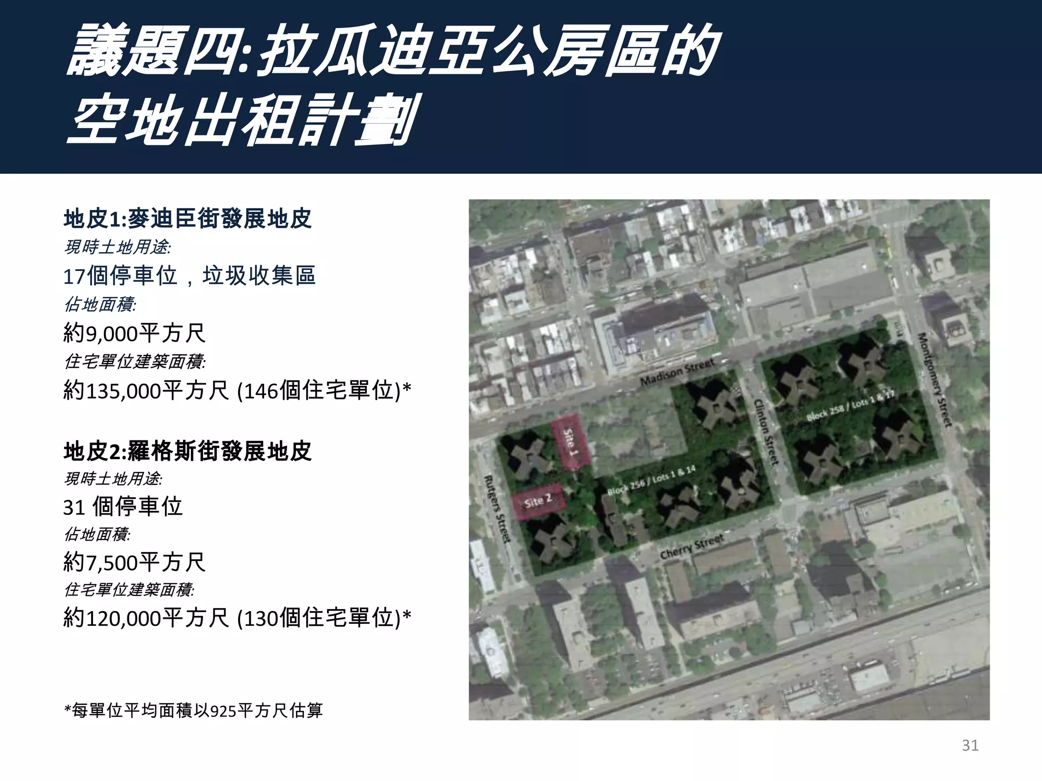 議題四:拉瓜迪亞公房區的
空地出租計劃
地皮1:麥迪臣街發展地皮
現時土地用途:
17個停車位，垃圾收集區
佔地面積:
約9,000平方尺
住宅單位建築面積:
約135,000平方尺 (146個住宅單位)*
地皮2:羅格斯街發展地皮
現時土地用途:
31 個停車位
佔地面積:
約7,500平方尺
住宅單位建築面積:
約120,000平方尺 (130個住宅單位)*
*每單位平均面積以925平方尺估算
31
 