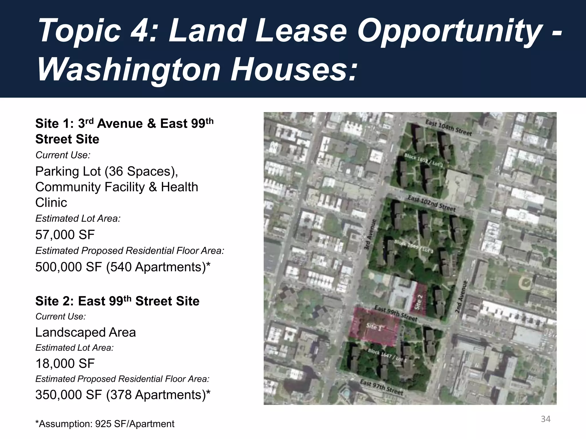 Topic 4: Land Lease Opportunity -
Washington Houses:
Site 1: 3rd Avenue & East 99th
Street Site
Current Use:
Parking Lot (36 Spaces),
Community Facility & Health
Clinic
Estimated Lot Area:
57,000 SF
Estimated Proposed Residential Floor Area:
500,000 SF (540 Apartments)*
Site 2: East 99th Street Site
Current Use:
Landscaped Area
Estimated Lot Area:
18,000 SF
Estimated Proposed Residential Floor Area:
350,000 SF (378 Apartments)*
*Assumption: 925 SF/Apartment
34
 