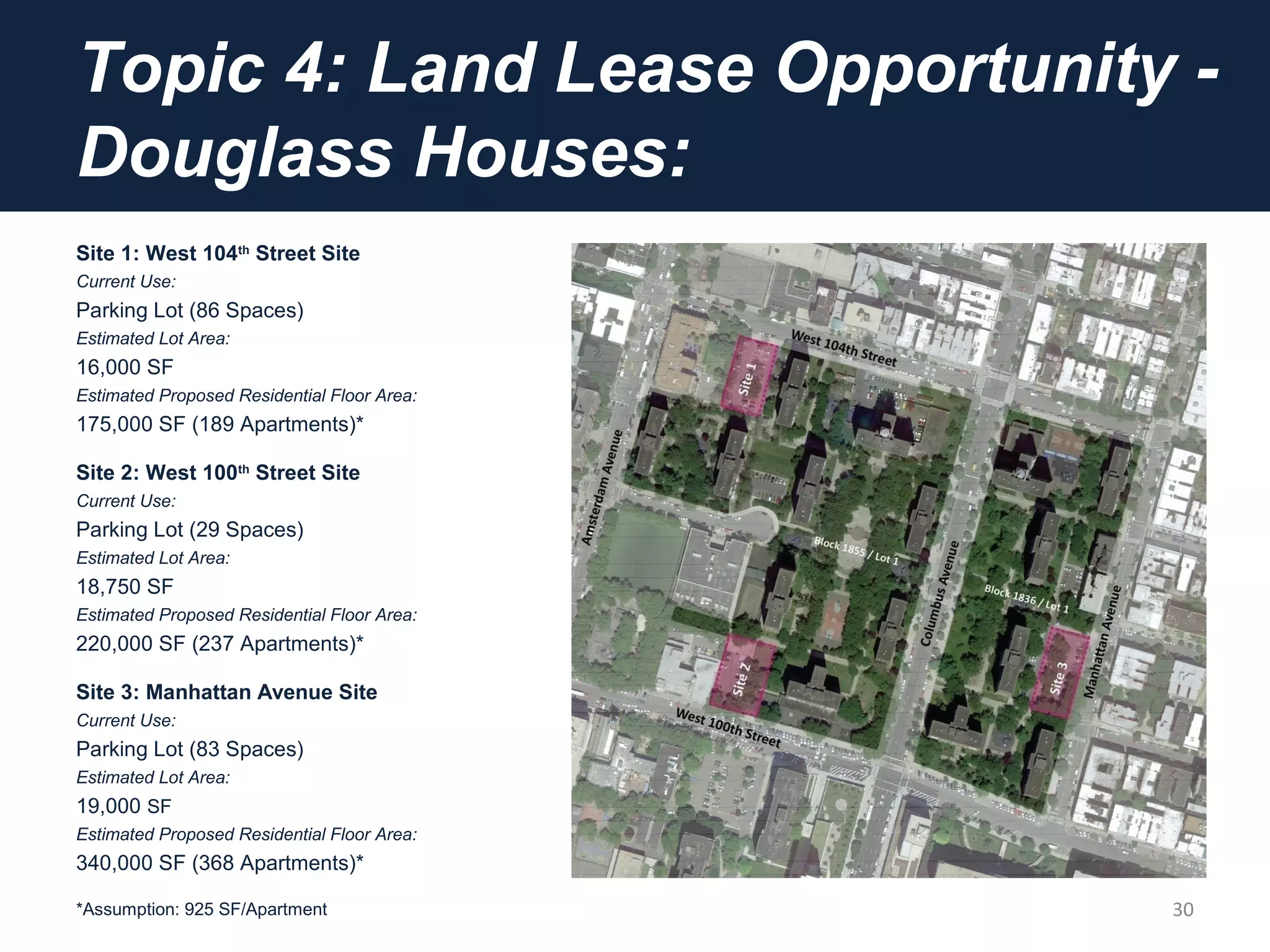 Topic 4: Land Lease Opportunity -
Douglass Houses:
Site 1: West 104th
Street Site
Current Use:
Parking Lot (86 Spaces)
Estimated Lot Area:
16,000 SF
Estimated Proposed Residential Floor Area:
175,000 SF (189 Apartments)*
Site 2: West 100th
Street Site
Current Use:
Parking Lot (29 Spaces)
Estimated Lot Area:
18,750 SF
Estimated Proposed Residential Floor Area:
220,000 SF (237 Apartments)*
Site 3: Manhattan Avenue Site
Current Use:
Parking Lot (83 Spaces)
Estimated Lot Area:
19,000 SF
Estimated Proposed Residential Floor Area:
340,000 SF (368 Apartments)*
*Assumption: 925 SF/Apartment 30
 