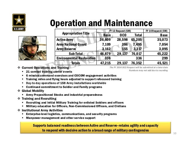 Army Budget Examples Army Budget Plan Sheet | Top 7 Daily Budget Templates (PDF & EXCEL ...