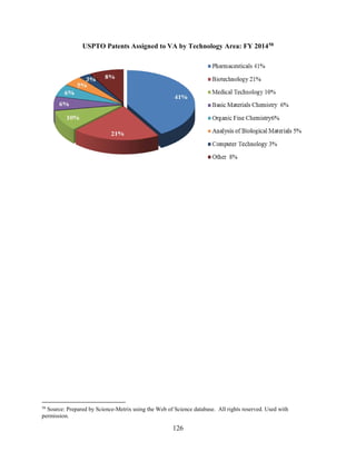 126
USPTO Patents Assigned to VA by Technology Area: FY 201458
58
Source: Prepared by Science-Metrix using the Web of Science database. All rights reserved. Used with
permission.
 