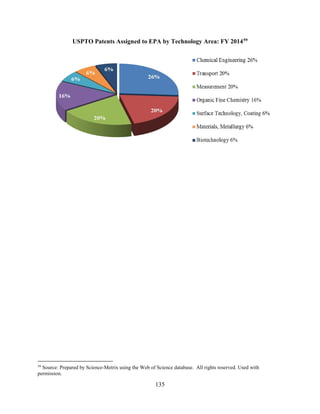 135
USPTO Patents Assigned to EPA by Technology Area: FY 201459
59
Source: Prepared by Science-Metrix using the Web of Science database. All rights reserved. Used with
permission.
 