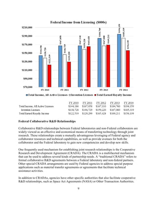 9
Federal Collaborative R&D Relationships
Collaborative R&D relationships between Federal laboratories and non-Federal collaborators are
widely viewed as an effective and economical means of transferring technology through joint
research. These relationships create a mutually advantageous leveraging of Federal agency and
collaborator resources and technical capabilities, as well as provide avenues for both the
collaborator and the Federal laboratory to gain new competencies and develop new skills.
One frequently used mechanism for establishing joint research relationships is the Cooperative
Research and Development Agreement (CRADA). The CRADA is a multifaceted mechanism
that can be used to address several kinds of partnership needs. A “traditional CRADA” refers to
formal collaborative R&D agreements between a Federal laboratory and non-federal partners.
Other special CRADA arrangements are used by Federal agencies to address special purpose
applications such as material transfer agreements or agreements that facilitate technical
assistance activities.
In addition to CRADAs, agencies have other specific authorities that also facilitate cooperative
R&D relationships, such as Space Act Agreements (NASA) or Other Transaction Authorities.
 