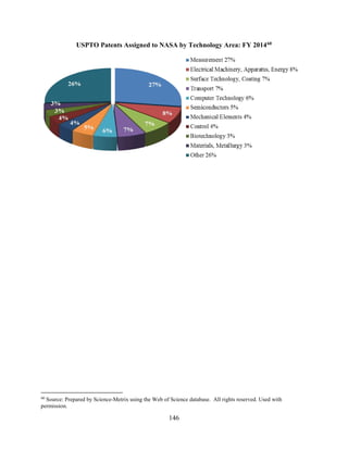 146
USPTO Patents Assigned to NASA by Technology Area: FY 201460
60
Source: Prepared by Science-Metrix using the Web of Science database. All rights reserved. Used with
permission.
 