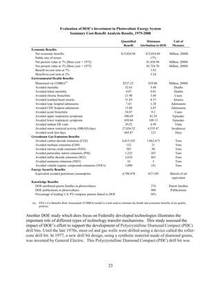 23
(a) EPA’s Co-Benefits Risk Assessment (COBRA) model is a tool used to estimate the health and economic benefits of air quality
policies.
Another DOE study which does focus on Federally developed technologies illustrates the
important role of different types of technology transfer mechanisms. This study assessed the
impact of DOE’s effort to support the development of Polycrystalline Diamond Compact (PDC)
drill bits. Until the late 1970s, most oil and gas wells were drilled using a device called the roller-
cone drill bit. In 1977, a new drill bit design, using a synthetic material made of diamond grains,
was invented by General Electric. This Polycrystalline Diamond Compact (PDC) drill bit was
Quantified
Benefit
Minimum
Attribution to DOE
Unit of
Measure
Economic Benefits
Net economic benefits $15,024.90 $15,024.90 Million, 2008$
Public rate of return 17%
Net present value at 7% [Base year = 1975] $1,458.90 Million, 2008$
Net present value at 3% [Base year = 1975] $5,724.70 Million, 2008$
Benefit-to-cost ratio at 7% 1.83
Benefit-to-cost ratio at 3% 3.24
Environmental Health Benefits
Monetized via COBRA
(a)
$237.23 $39.80 Million, 2008$
Avoided mortality 32.65 5.48 Deaths
Avoided infant mortality 0.07 0.01 Deaths
Avoided chronic bronchitis 21.98 3.69 Cases
Avoided nonfatal heart attacks 51.03 8.57 Attacks
Avoided resp. hospital admissions 7.63 1.28 Admissions
Avoided CDV hospital admissions 15.88 2.67 Admissions
Avoided acute bronchitis 54.87 9.2 Cases
Avoided upper respiratory symptoms 490.69 82.29 Episodes
Avoided lower respiratory symptoms 650.84 109.15 Episodes
Avoided asthma ER visits 29.52 4.99 Visits
Avoided minor restriced activity (MRAD) days 27,036.52 4,535.47 Incidences
Avoided work loss days 685.87 123 Days
Greenhouse Gas Emissions Benefits
Avoided carbon dioxide emissions (CO2) 6,815,103 1,062,473 Tons
Avoided methane emissions (CH4) 132 21 Tons
Avoided nitrous oxide emissions (N2O) 583 90 Tons
Avoided particulate matter emissions (PM) 1,232 207 Tons
Avoided sulfur dioxide emissions (SO2) 2,634 463 Tons
Avoided ammonia emissions (NH3) 16 3 Tons
Avoided volatile organic compounds emissions (VOCs) 1,090 181 Tons
Energy Security Benefits
Equivalent avoided petroleum consumption 4,790,478 827,189 Barrels of oil
equivalent
Knowledge Benefits
DOE-attributed patent families in photovoltaics 274 Patent families
DOE publications in photovoltaics 900 Publications
Percentage of leading U.S. PV company patents linked to DOE 30%
Evaluation of DOE's Investment in Photovoltaic Energy System
Summary Cost-Benefit Analysis Results, 1975-2008
 